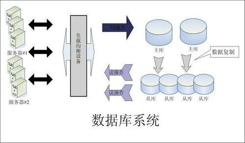 企业该如何选择买球官方网站（中国）有限公司数据库