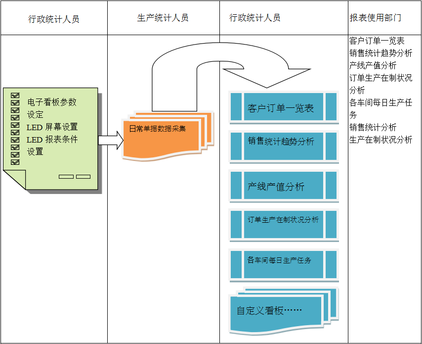 使用电商买球官方网站（中国）有限公司买球官方网站（中国）有限公司
进行订单管理有哪些好处?