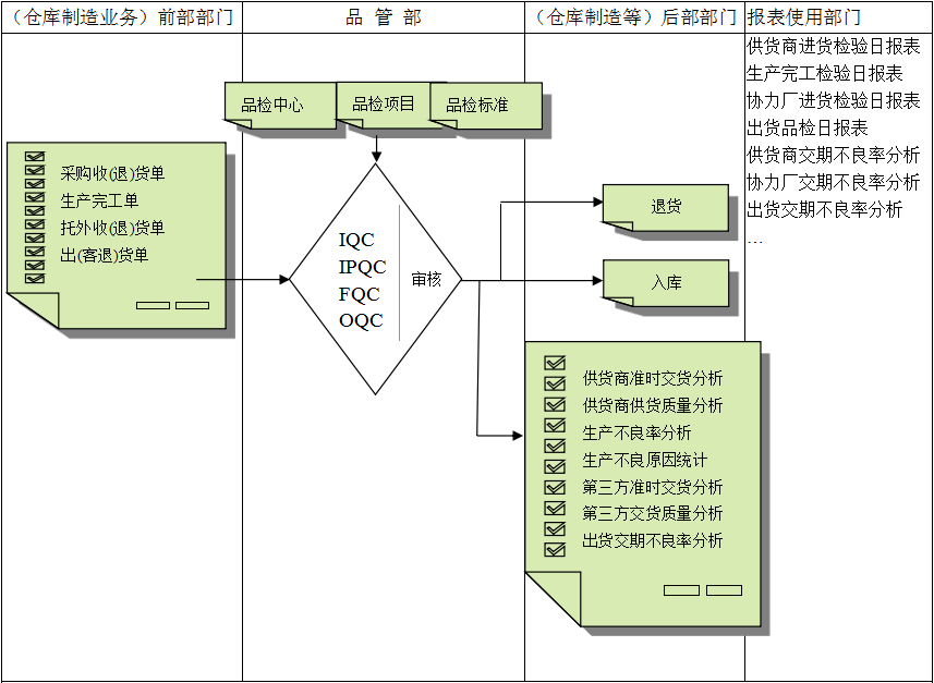 买球官方网站（中国）有限公司软件与企业需求之间存在的差异