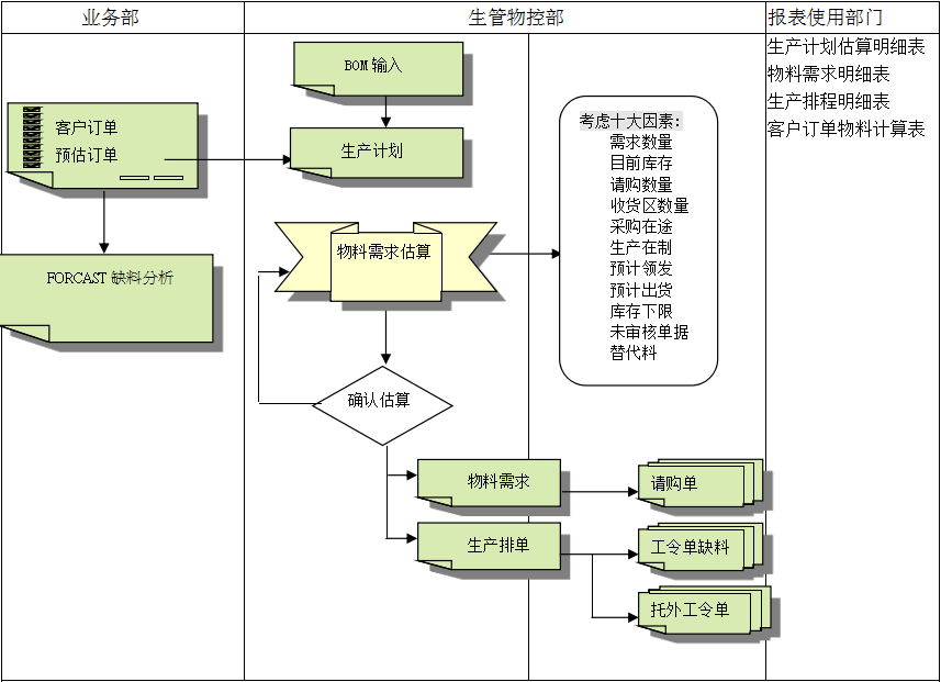 买球官方网站（中国）有限公司买球官方网站（中国）有限公司
的三大维度管理