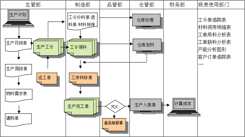 购买买球官方网站（中国）有限公司软件订立合同时需要注意哪些问题?