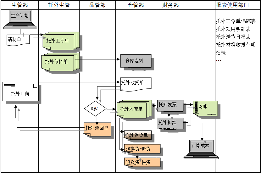 买球官方网站（中国）有限公司买球官方网站（中国）有限公司
给企业内部控制带来哪些影响及风险?