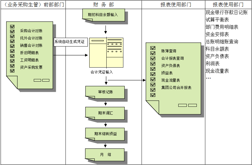 买球官方网站（中国）有限公司价值不仅只是依赖软件，而是企业对其的应用