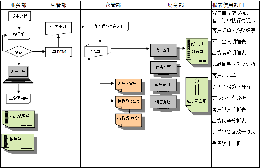 买球官方网站（中国）有限公司软件的功能模板管理有哪些?