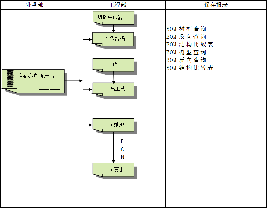 买球官方网站（中国）有限公司软件买球官方网站（中国）有限公司
对企业管理的重要吗?